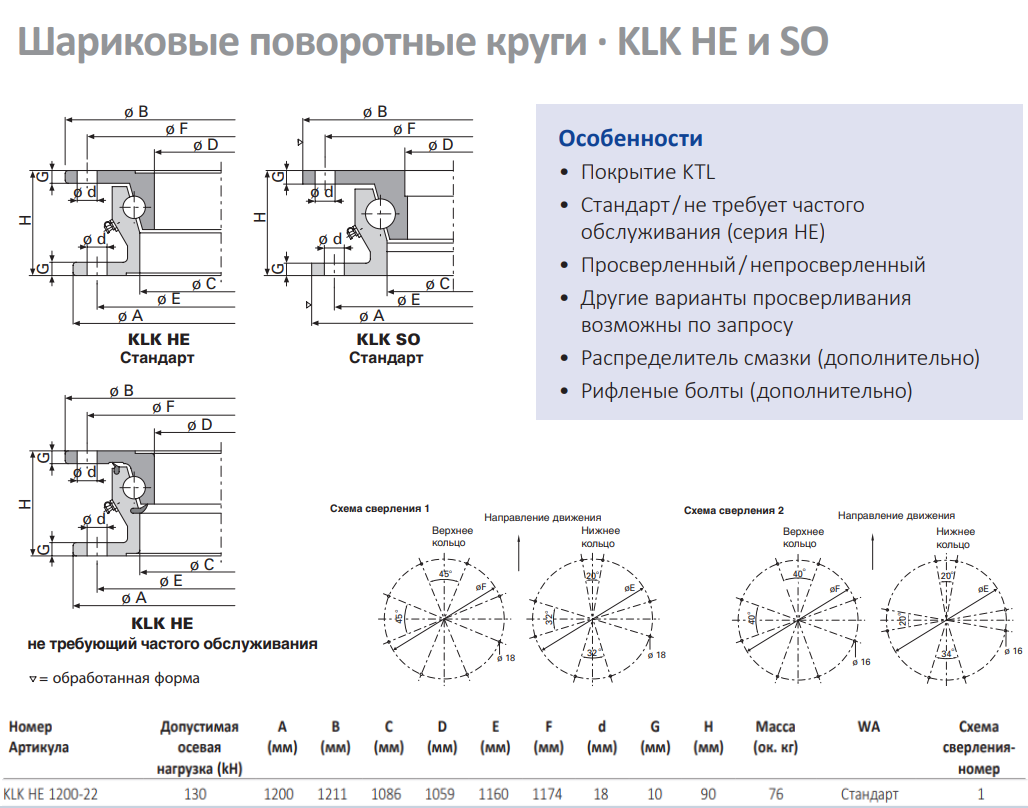 Поворотный круг — фото 2