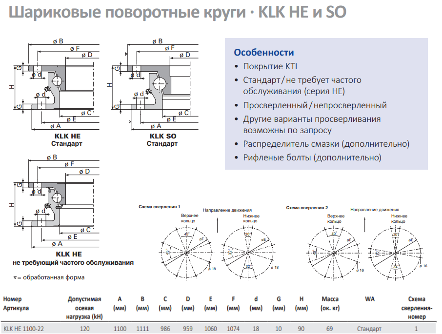 Поворотный круг — фото 3