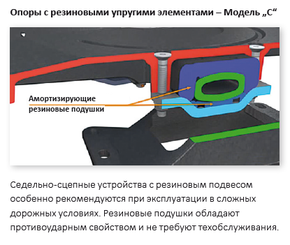 Седельно-сцепное устройство 150мм с центральной смазкой — фото 2