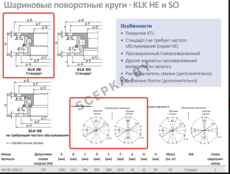 Поворотный круг — фото 2